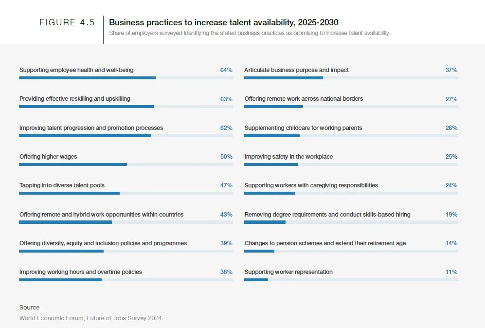 Supporting employee health and well-being is now a top priority