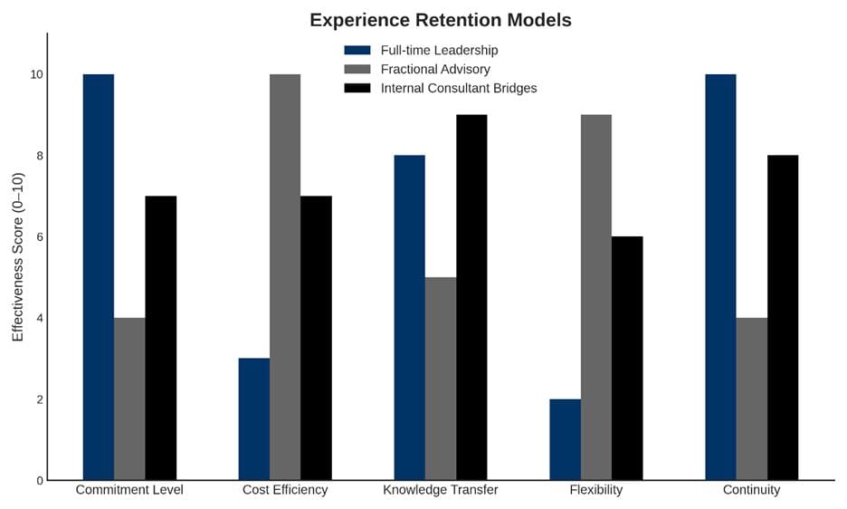 age-inclusive talent strategy-Experience Retention Models